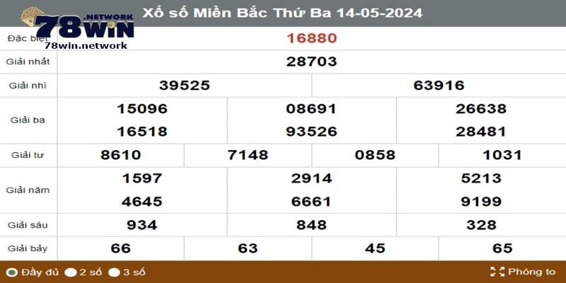Bạn có thể tìm dấu hiệu đề về kép trong giải đặc biệt